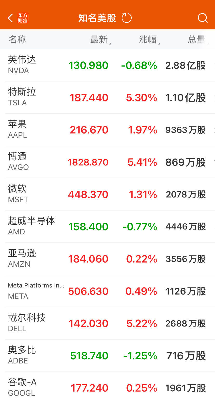 纳指、标普500指数，微软、苹果创历史新高！