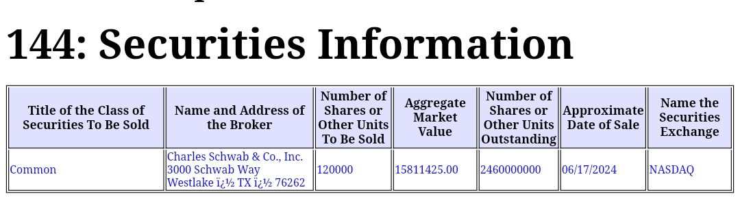 黄仁勋出售股票已套现约3200万美元，计划减持不超60万股