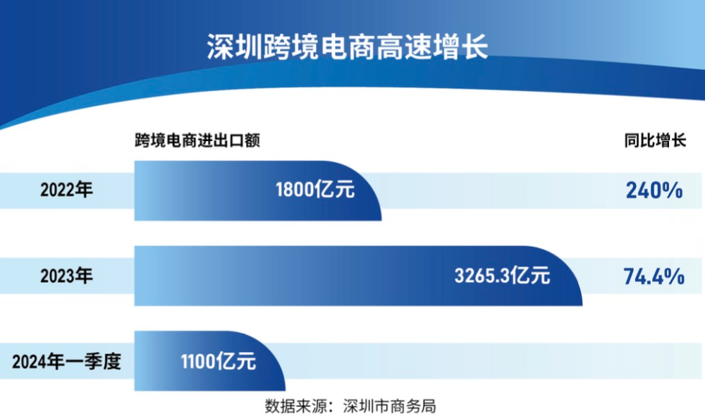 从新能源到无人机  深圳加速“焕新”消费供给端