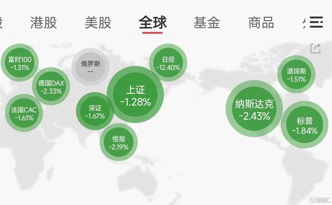 史诗级大崩盘！多国股市暴跌、熔断！多只跨境ETF跌停