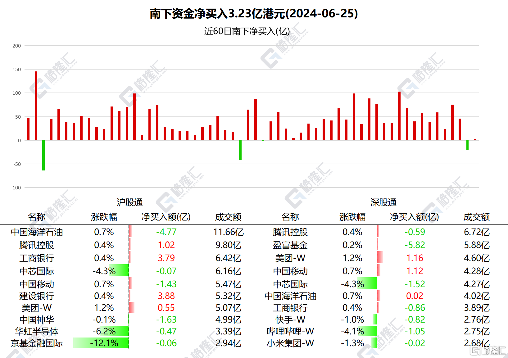 音频 | 格隆汇6.26盘前要点—港A美股你需要关注的大事都在这