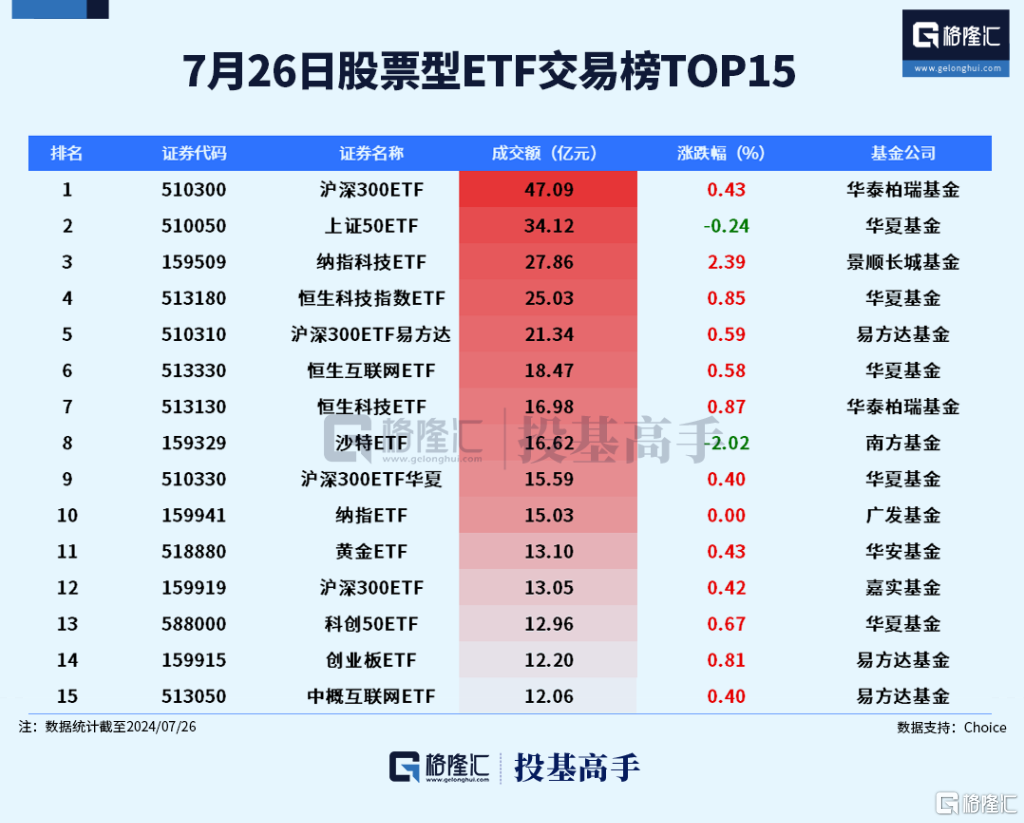 格隆汇ETF日报 | 新一批央企指数ETF获批！