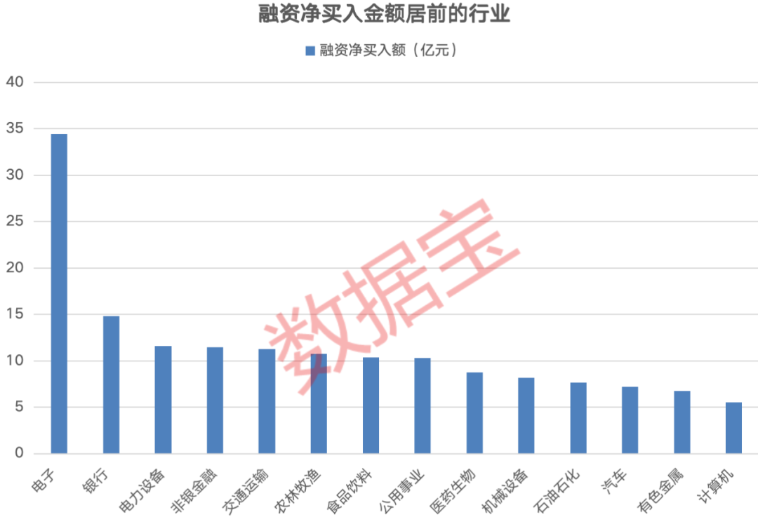 美联储传来大消息！融资客持仓曝光，最青睐这个行业，重仓买入29股