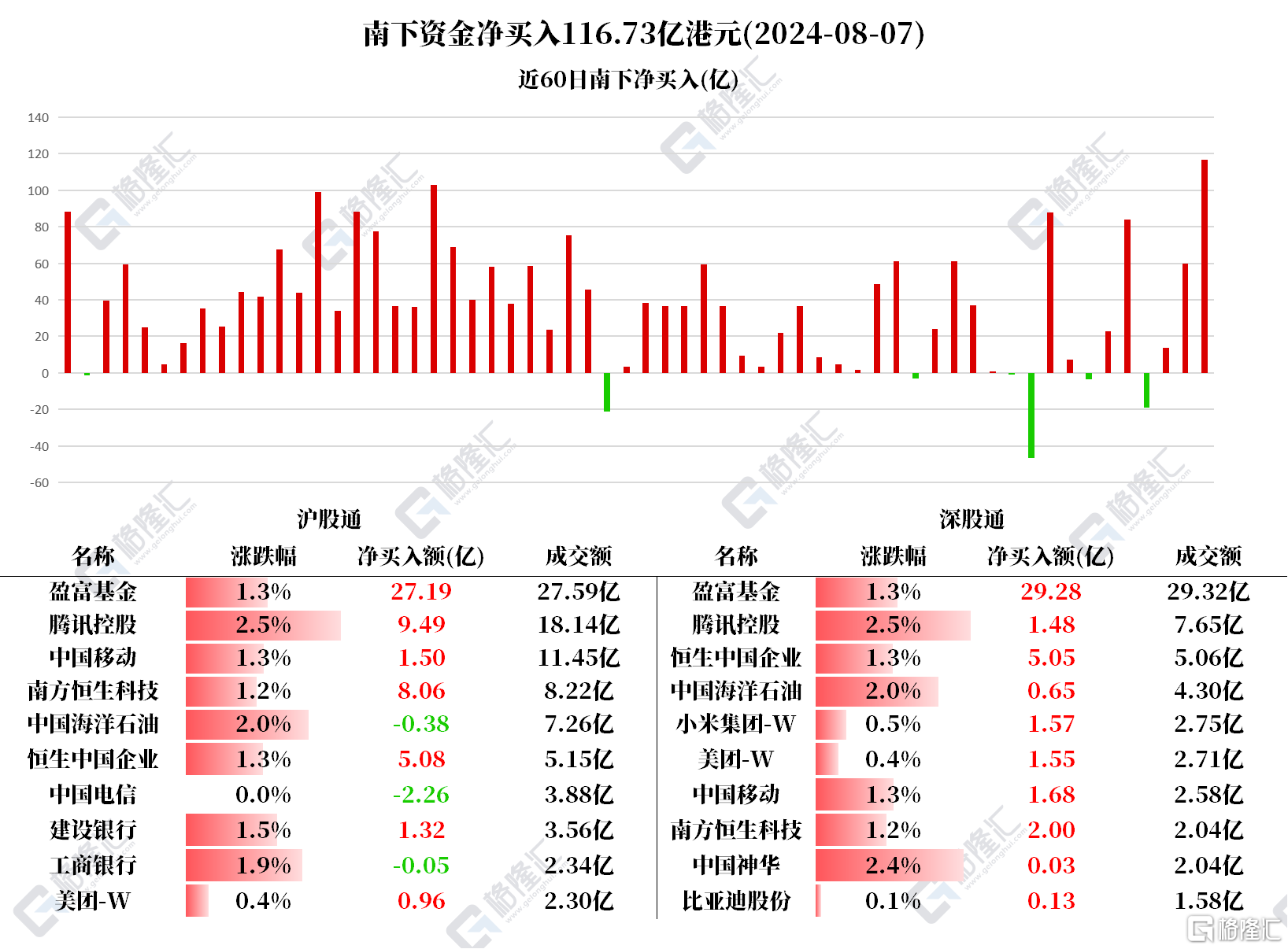 音频 | 格隆汇8.8盘前要点—港A美股你需要关注的大事都在这