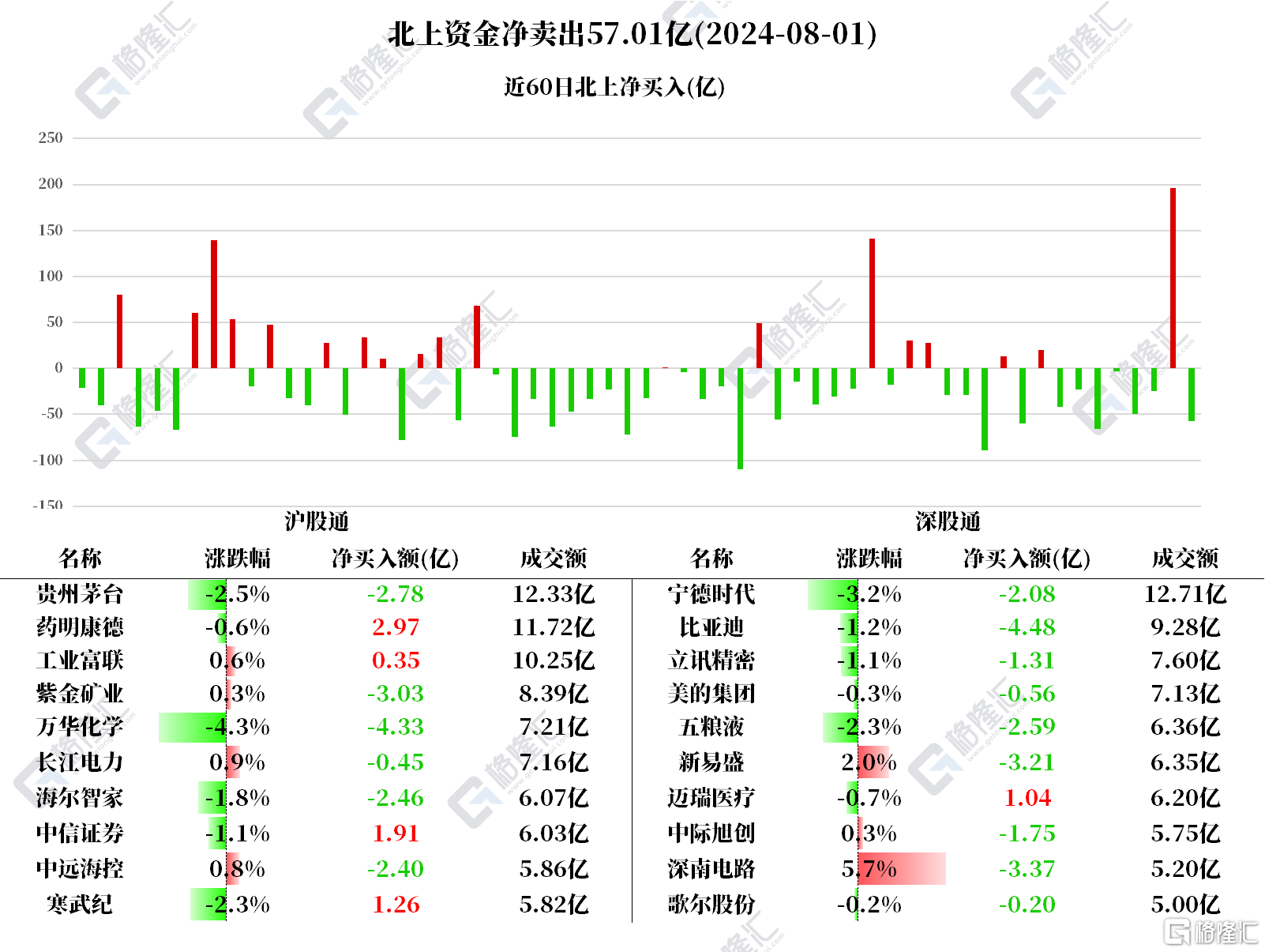 音频 | 格隆汇8.2盘前要点—港A美股你需要关注的大事都在这