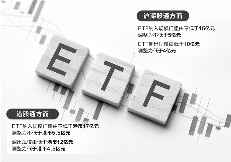 沪深港通ETF标的范围扩容 首次调整名单7月22日起生效