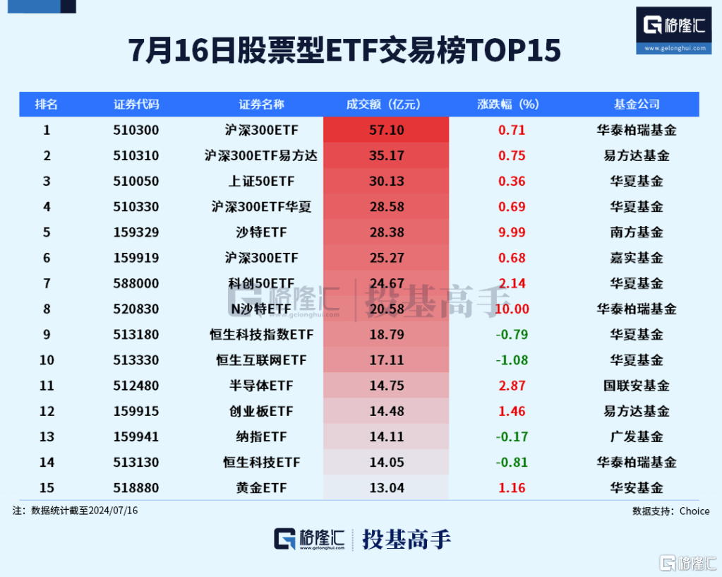 格隆汇ETF日报 | 首日双双涨停！沙特ETF被买爆