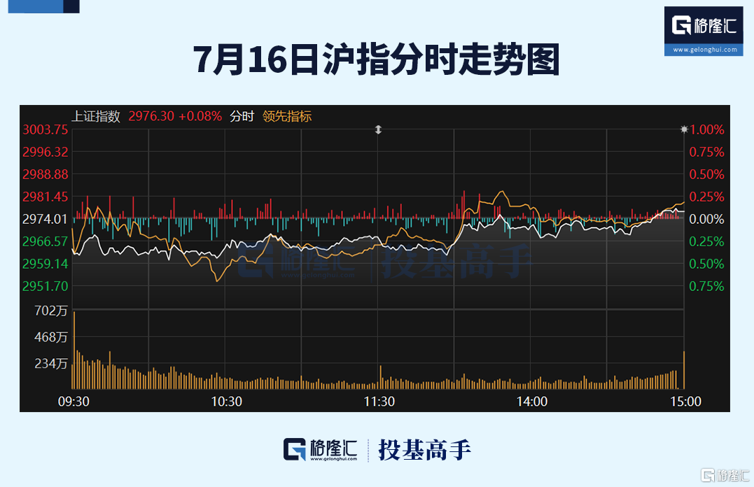 格隆汇ETF日报 | 首日双双涨停！沙特ETF被买爆