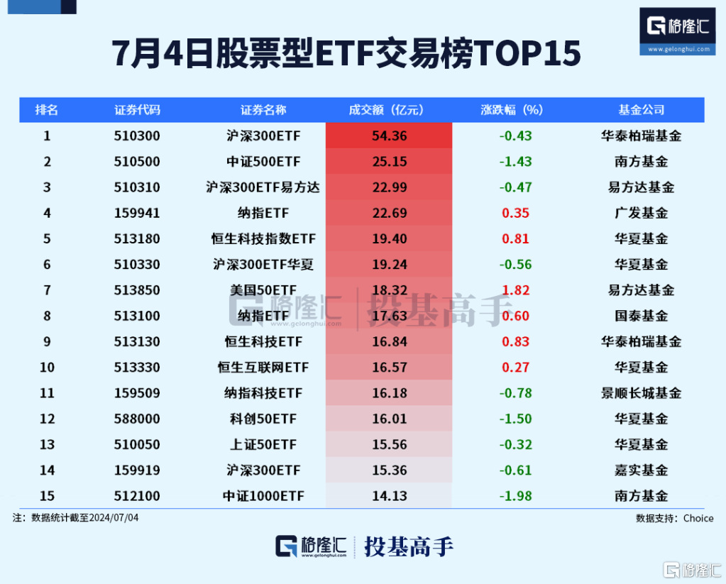 ETF交易动态