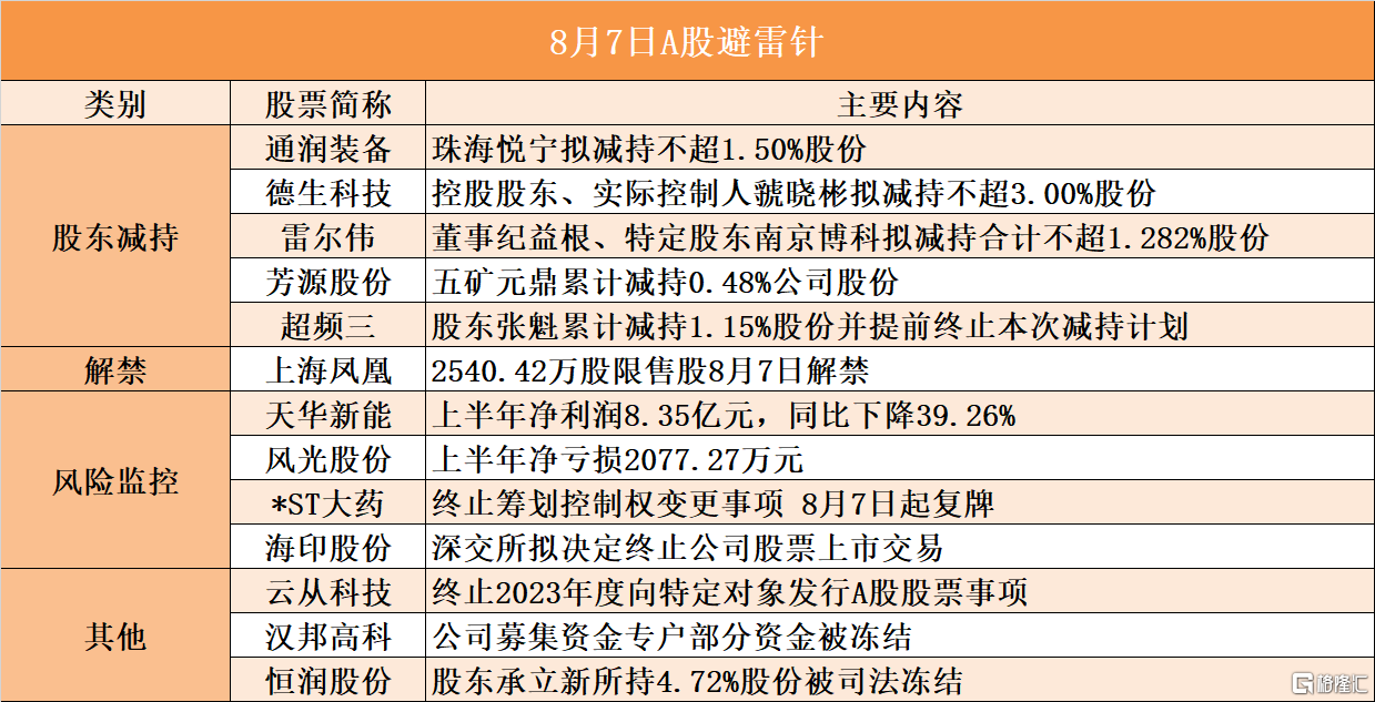 音频 | 格隆汇8.7盘前要点—港A美股你需要关注的大事都在这