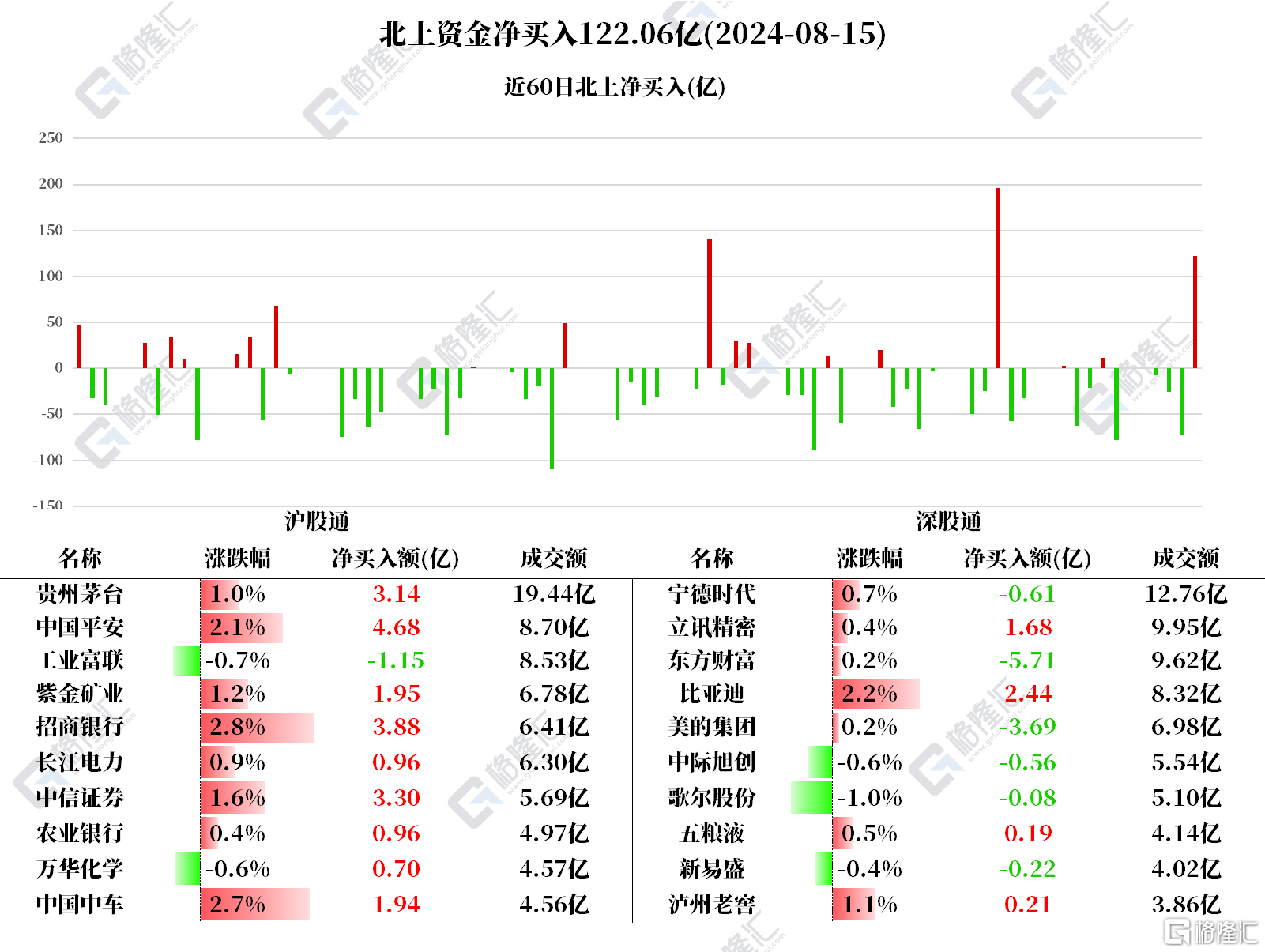 音频 | 格隆汇8.16盘前要点—港A美股你需要关注的大事都在这