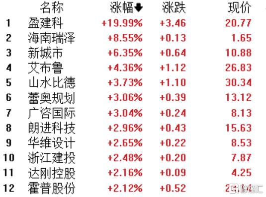 国务院部署！新型城镇化未来五年路线明确，概念股闻声而动