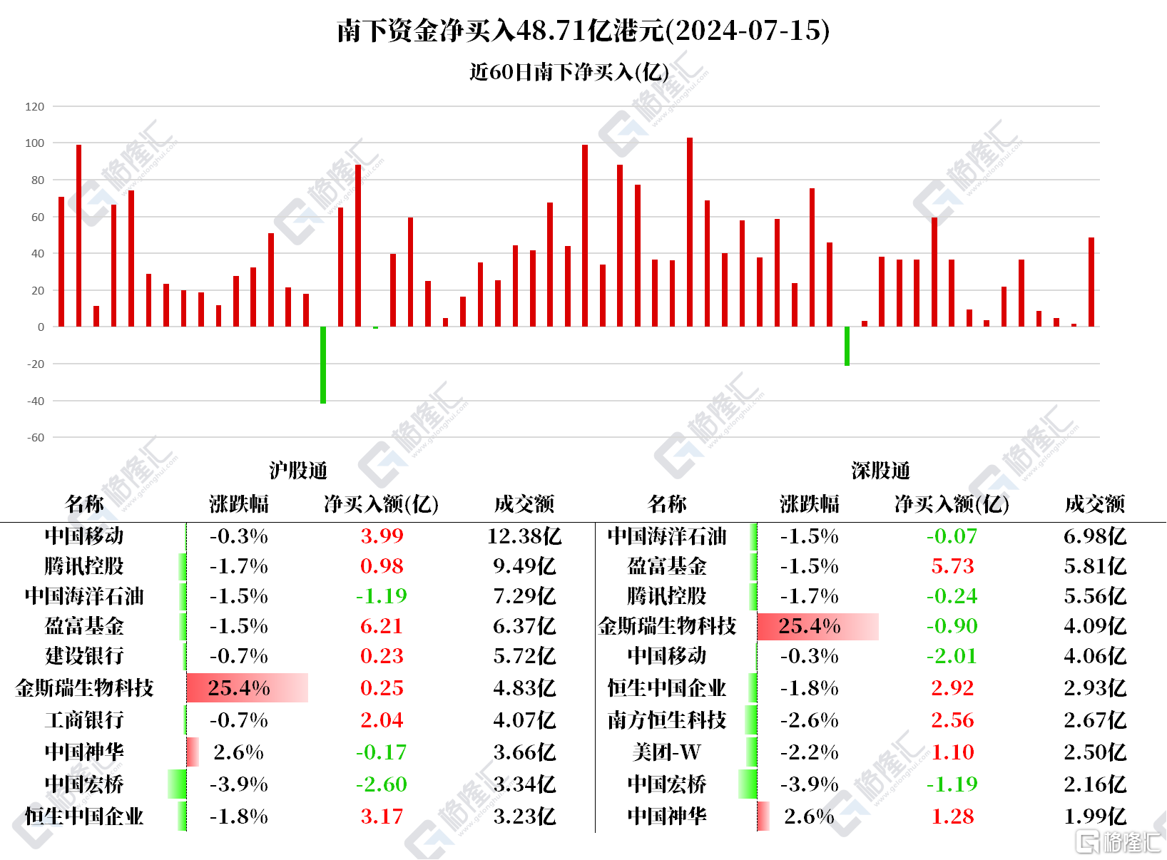 音频 | 格隆汇7.16盘前要点—港A美股你需要关注的大事都在这