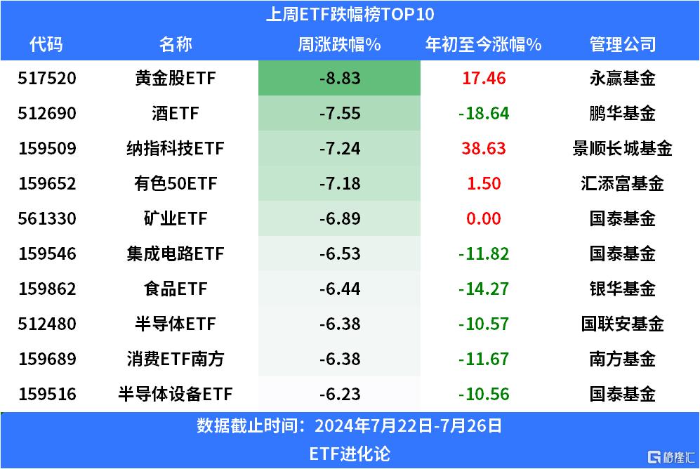 上周股票型ETF净申购459亿元，沪深300ETF继续强势“吸金”