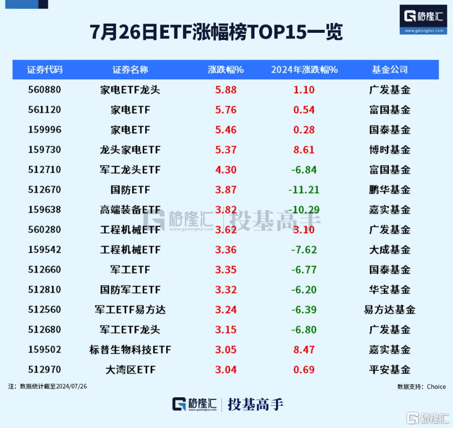 格隆汇ETF日报 | 新一批央企指数ETF获批！