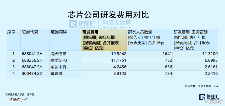 寒武纪，到底值不值2800亿？