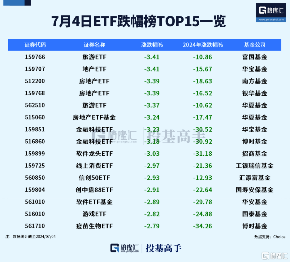 ETF市场深度剖析