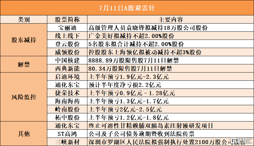 音频 | 格隆汇7.11盘前要点—港A美股你需要关注的大事都在这