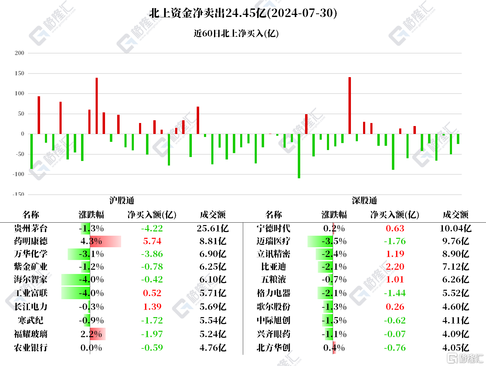 音频 | 格隆汇7.31盘前要点—港A美股你需要关注的大事都在这