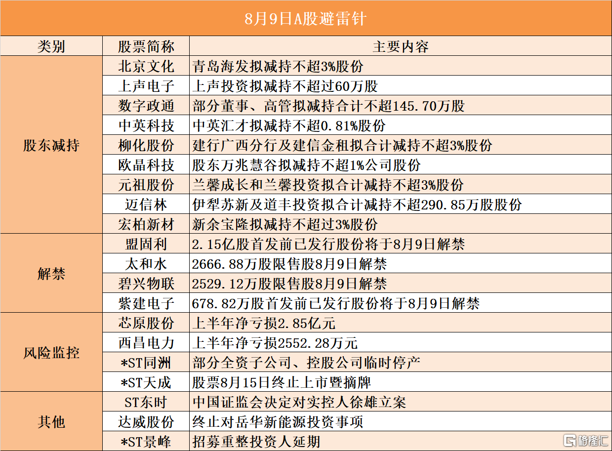 音频 | 格隆汇8.9盘前要点—港A美股你需要关注的大事都在这