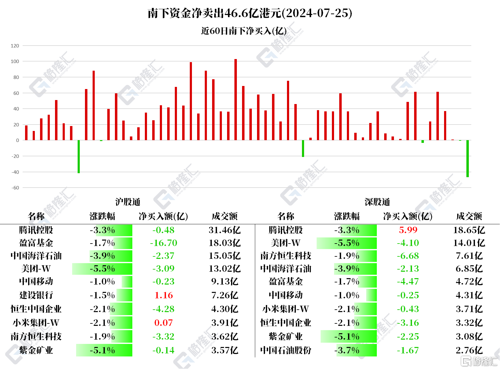 音频 | 格隆汇7.26盘前要点—港A美股你需要关注的大事都在这