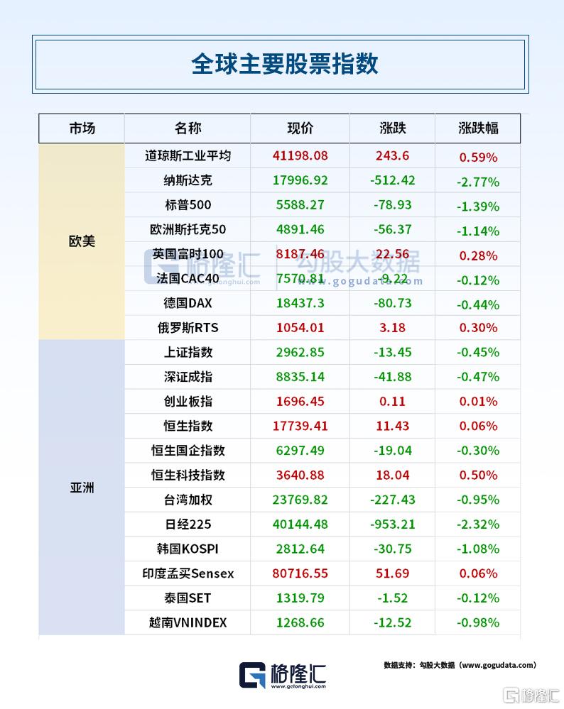 24小时环球政经要闻全览 | 7月18日