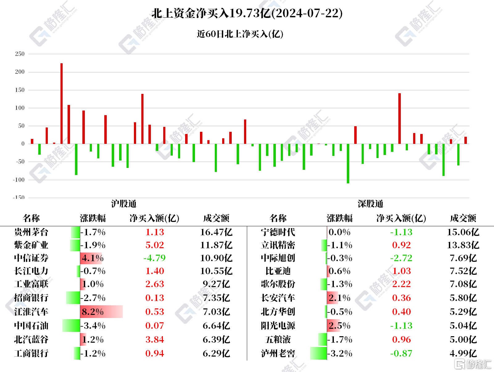 音频 | 格隆汇7.23盘前要点—港A美股你需要关注的大事都在这