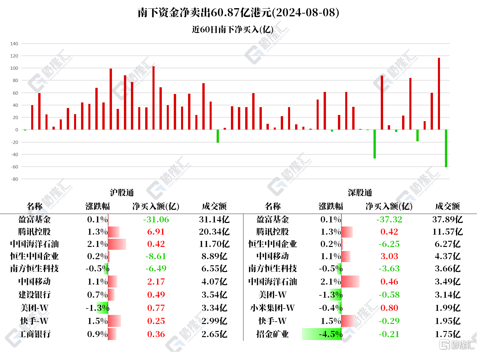 音频 | 格隆汇8.9盘前要点—港A美股你需要关注的大事都在这