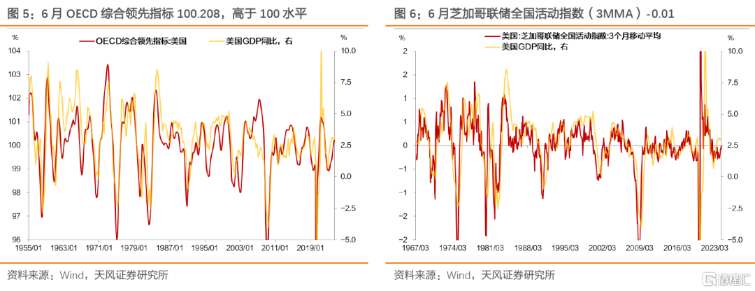 如何看待美国经济衰退的苗头？