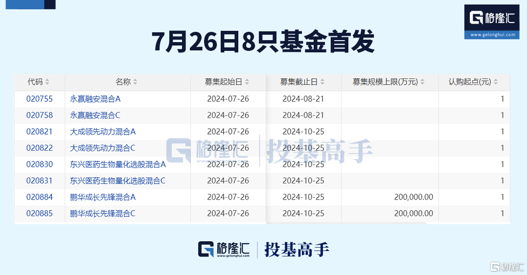 格隆汇ETF日报 | 新一批央企指数ETF获批！