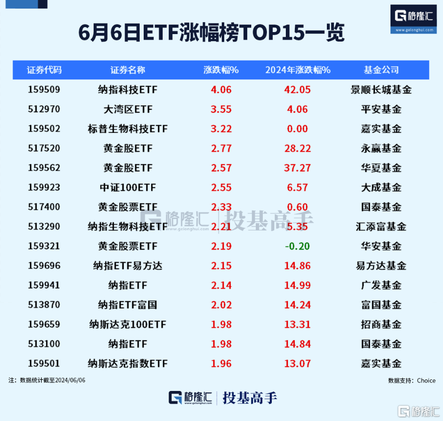 格隆汇ETF日报 | QDII基金陆续放开限购！