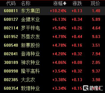 A股收评：沪指涨0.04%，西部大开发、电池概念大涨