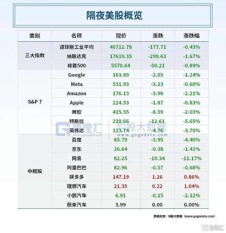 早报 (08.23）| 适合很快开始降息，美联储官员“鸽声嘹亮”！英国版比尔盖茨和女儿确认遇难；《黑神话：悟空》带火山西旅游