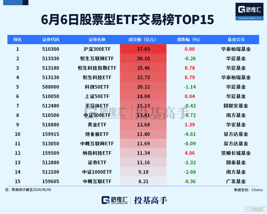 格隆汇ETF日报 | QDII基金陆续放开限购！