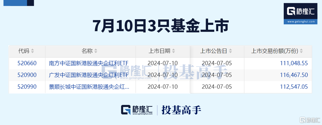 格隆汇ETF日报 | 中证A50ETF总份额突破300亿份！