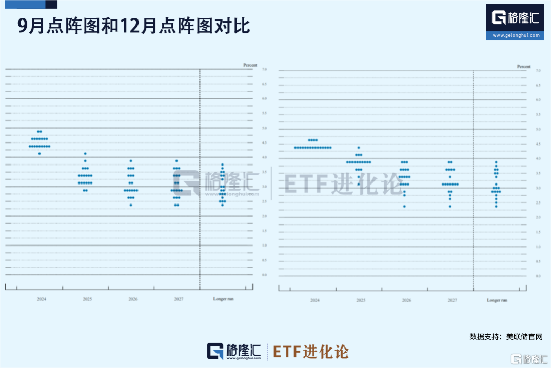 一则消息，引爆全场！