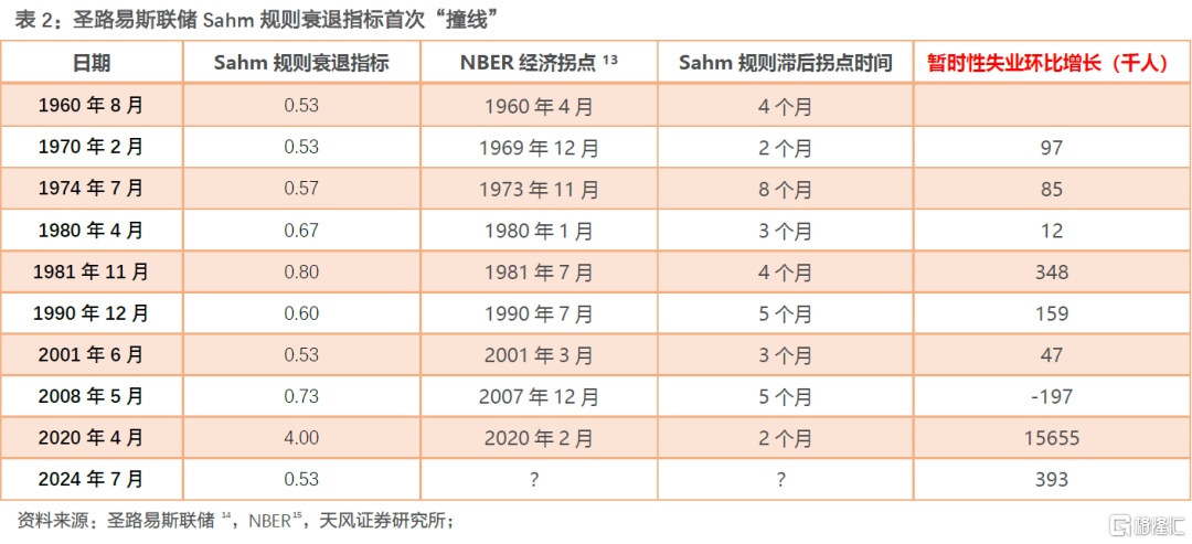 如何看待美国经济衰退的苗头？