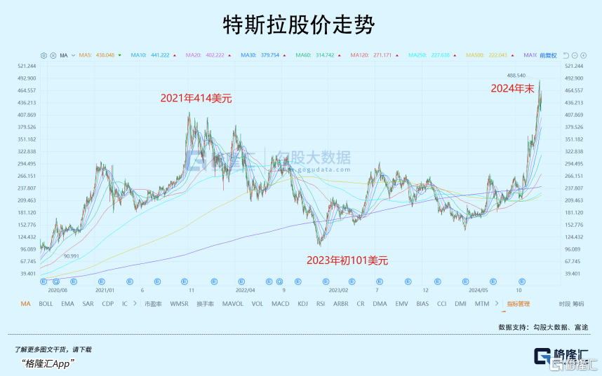 寒武纪，到底值不值2800亿？