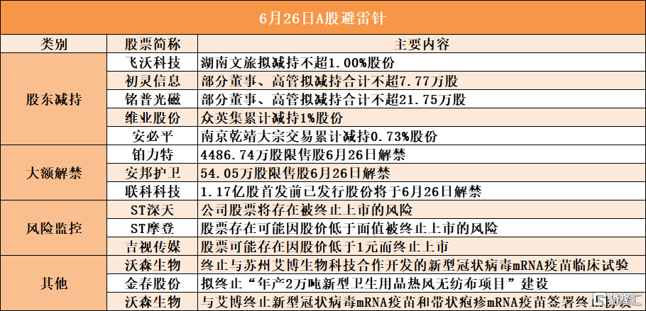 音频 | 格隆汇6.26盘前要点—港A美股你需要关注的大事都在这