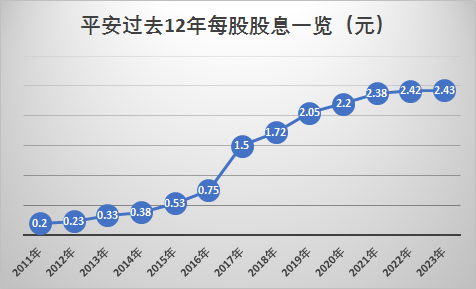 上市险企陆续跟进中期分红