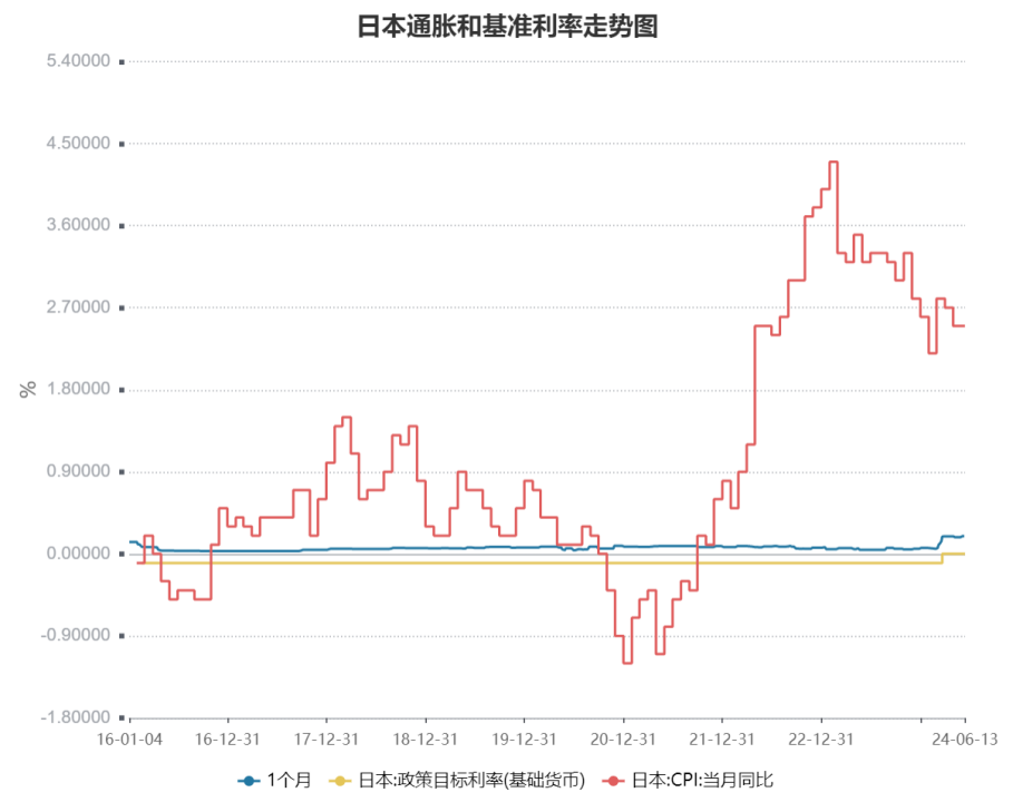 巨震！日元又要崩了？日本央行宣布！