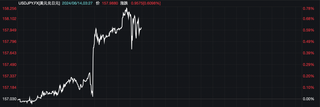巨震！日元又要崩了？日本央行宣布！