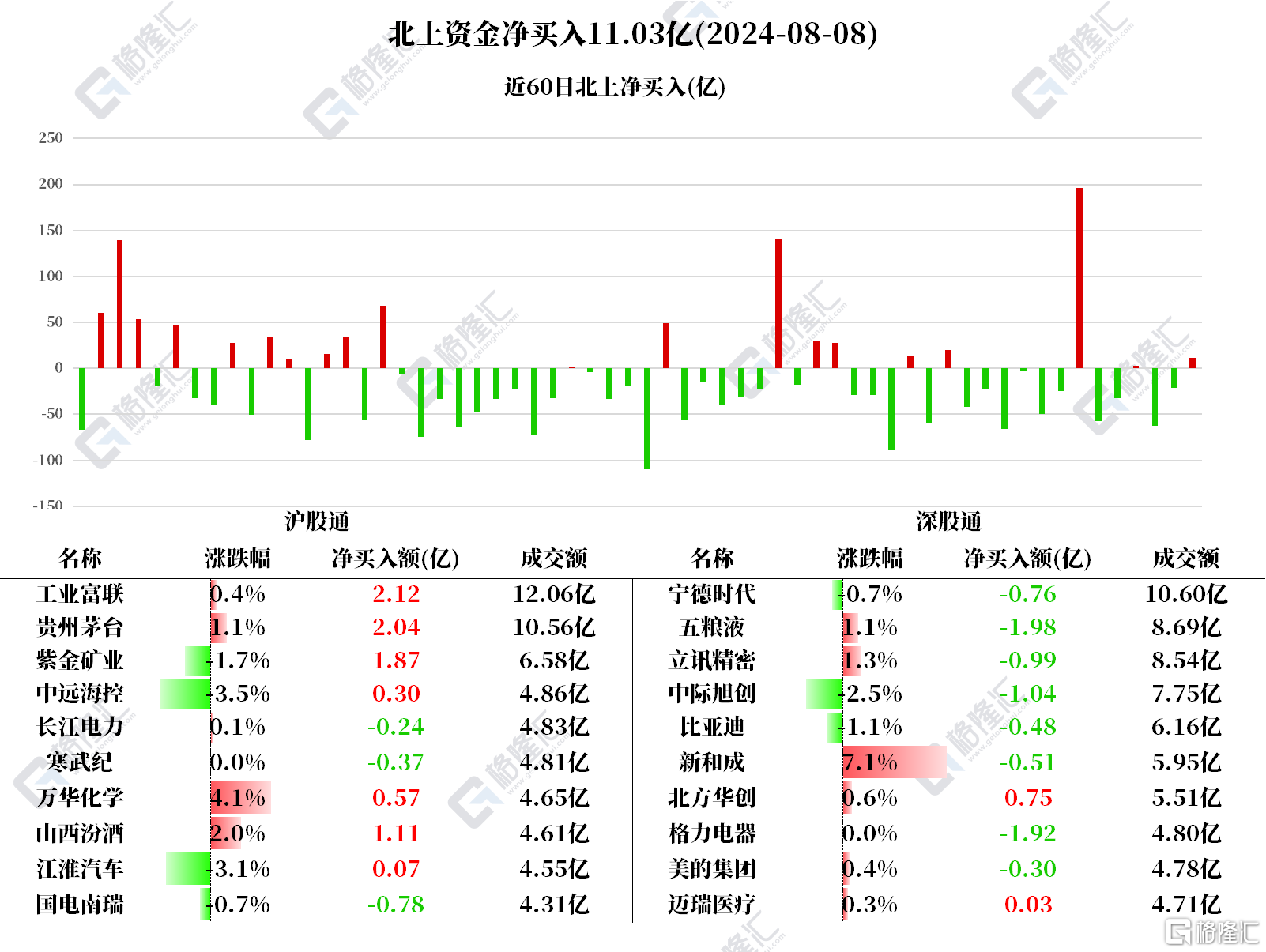 音频 | 格隆汇8.9盘前要点—港A美股你需要关注的大事都在这