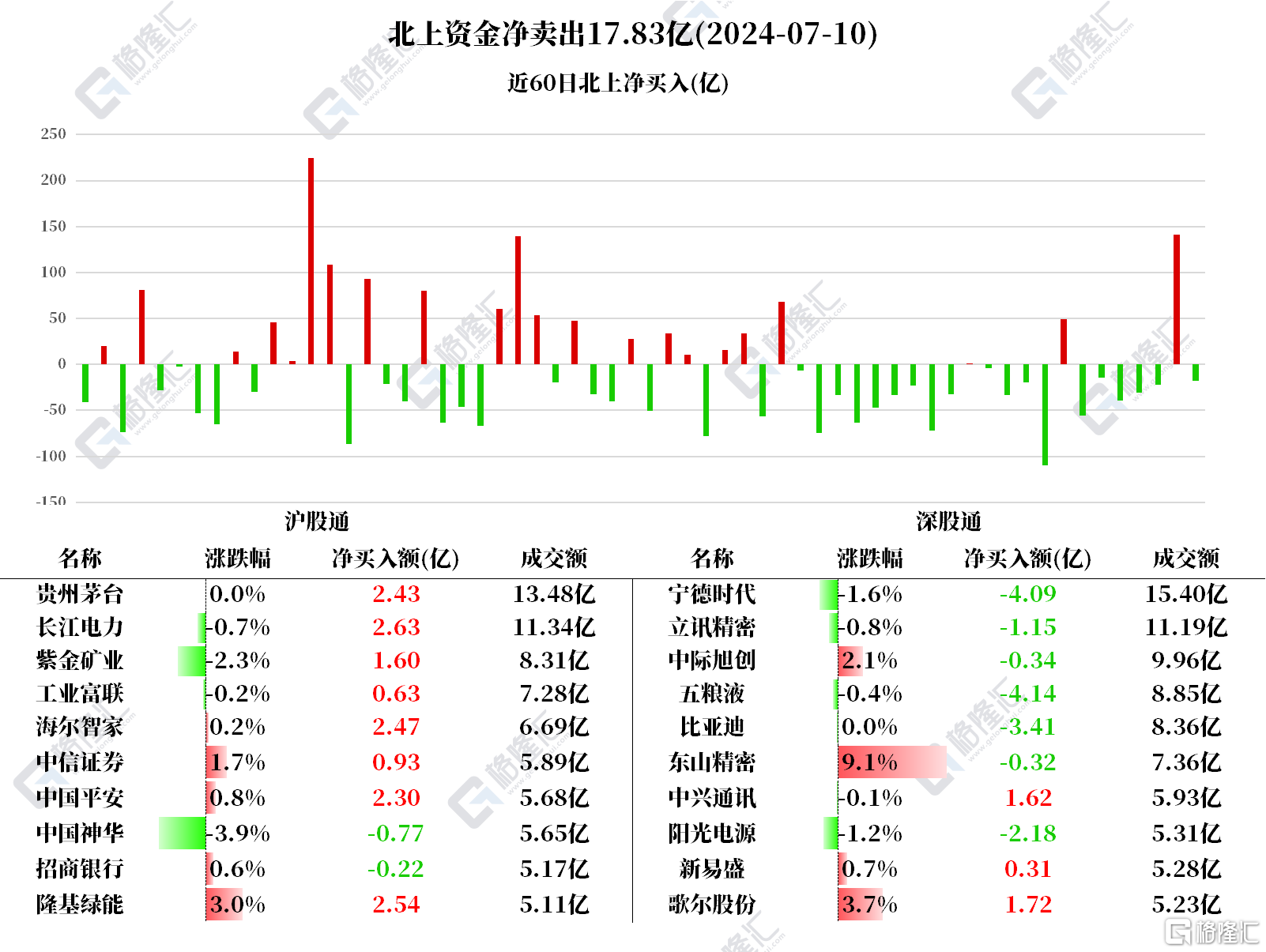 音频 | 格隆汇7.11盘前要点—港A美股你需要关注的大事都在这