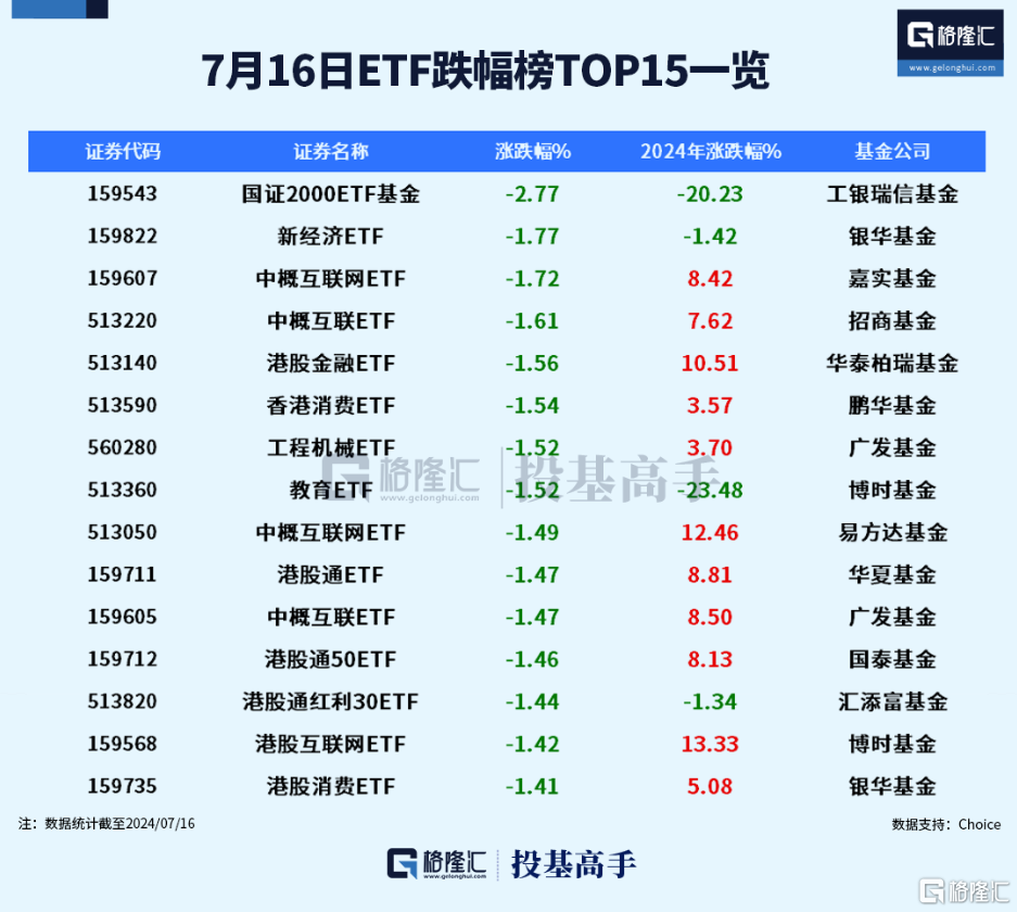 格隆汇ETF日报 | 首日双双涨停！沙特ETF被买爆