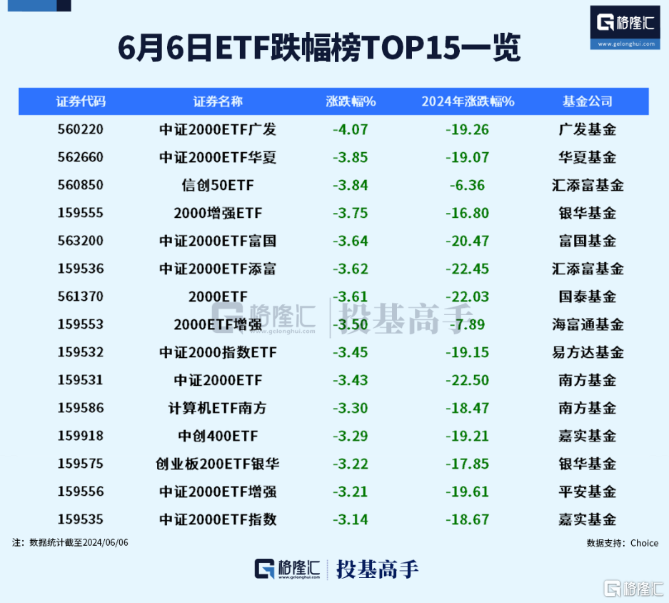 格隆汇ETF日报 | QDII基金陆续放开限购！