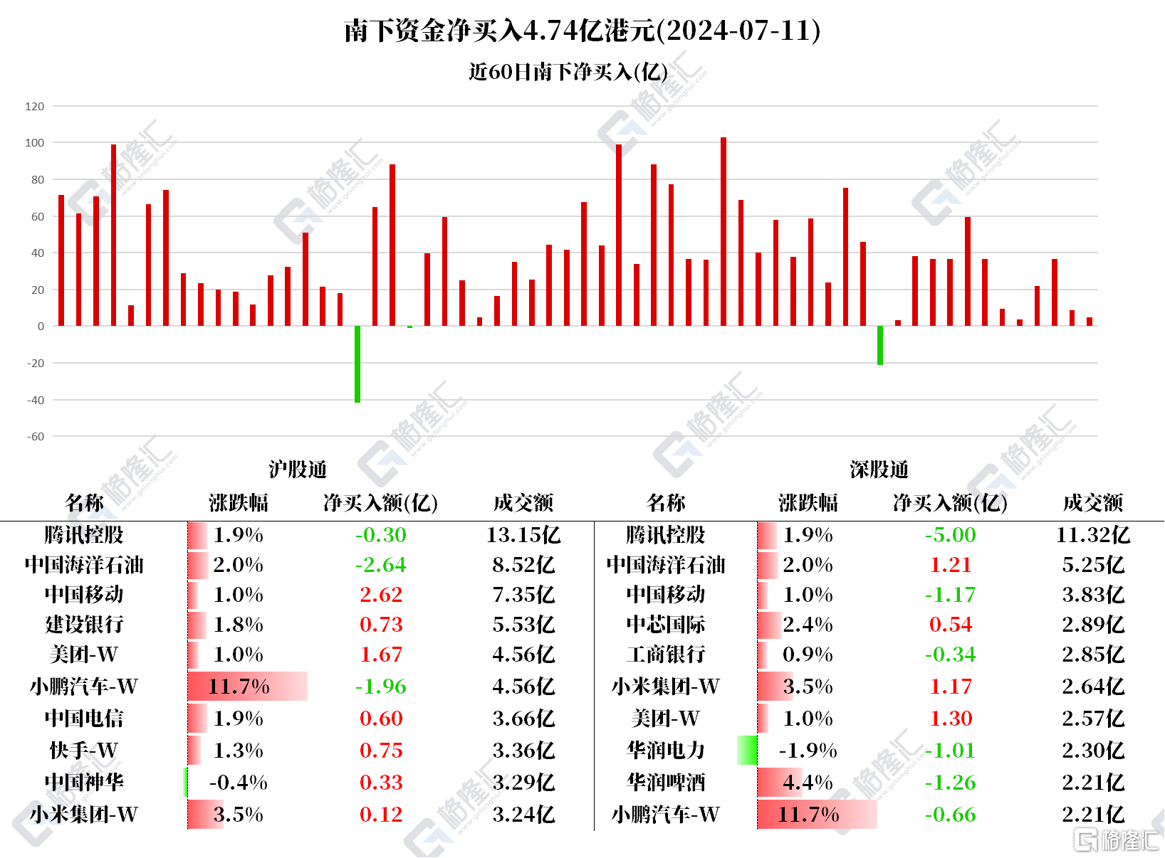 音频 | 格隆汇7.12盘前要点—港A美股你需要关注的大事都在这