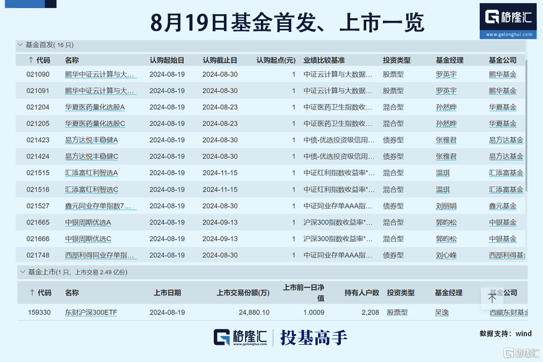 格隆汇基金日报|美元债QDII全部开启限购