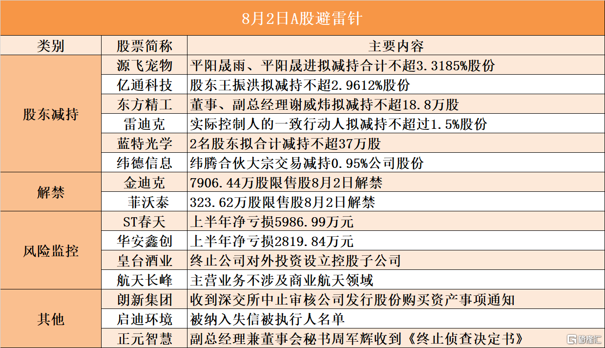 音频 | 格隆汇8.2盘前要点—港A美股你需要关注的大事都在这