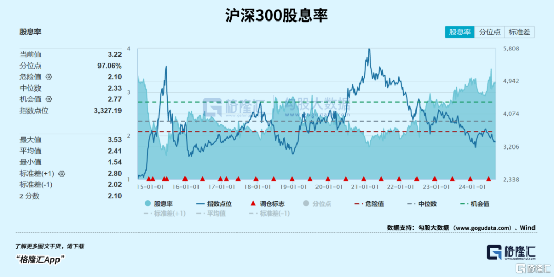 爆了！国家队正在加大买入